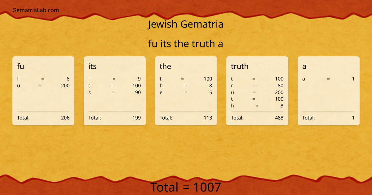 fu its the truth a in jewish Gematria